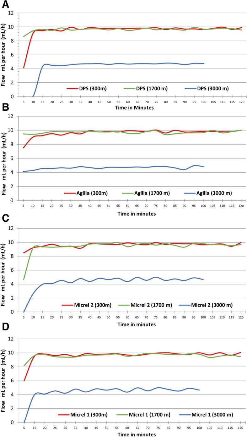 https://cdn.ncbi.nlm.nih.gov/pmc/blobs/0287/6621955/b96d5c322a3b/13049_2019_643_Fig2_HTML.jpg
