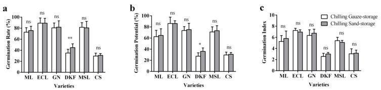 https://cdn.ncbi.nlm.nih.gov/pmc/blobs/0288/8875118/3021e3c247bf/plants-11-00479-g001.jpg