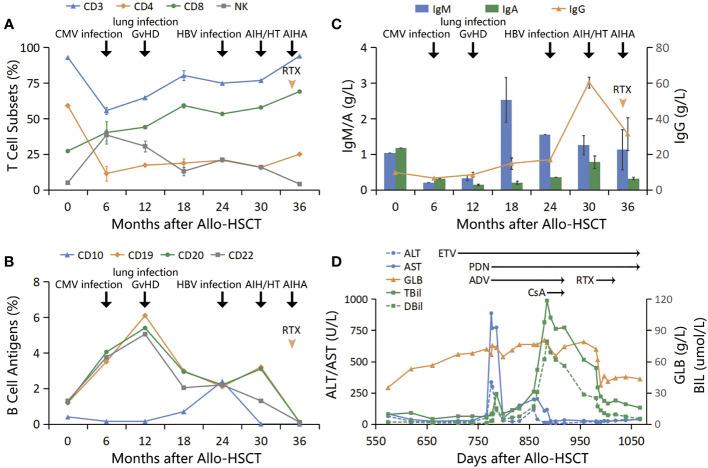 https://cdn.ncbi.nlm.nih.gov/pmc/blobs/0289/11066190/8f1617d544fc/fimmu-15-1366101-g002.jpg