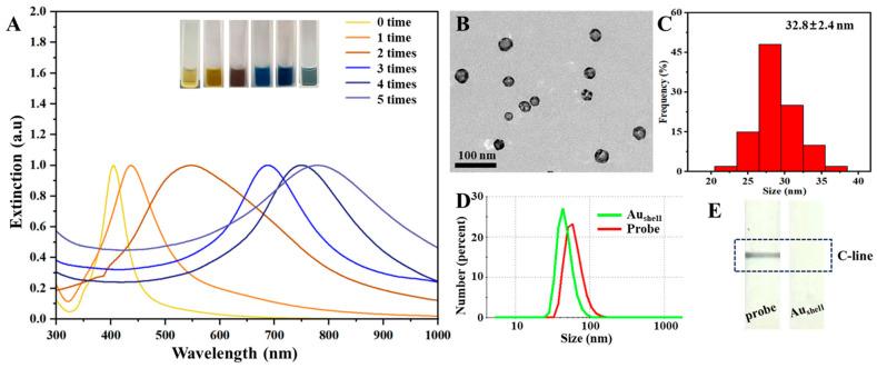 https://cdn.ncbi.nlm.nih.gov/pmc/blobs/028b/11313806/8f1a7a5aef4c/molecules-29-03683-g001.jpg