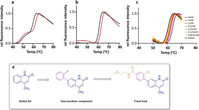 https://cdn.ncbi.nlm.nih.gov/pmc/blobs/028d/7040159/d8c83e8bdff7/12551_2020_619_Fig3_HTML.jpg