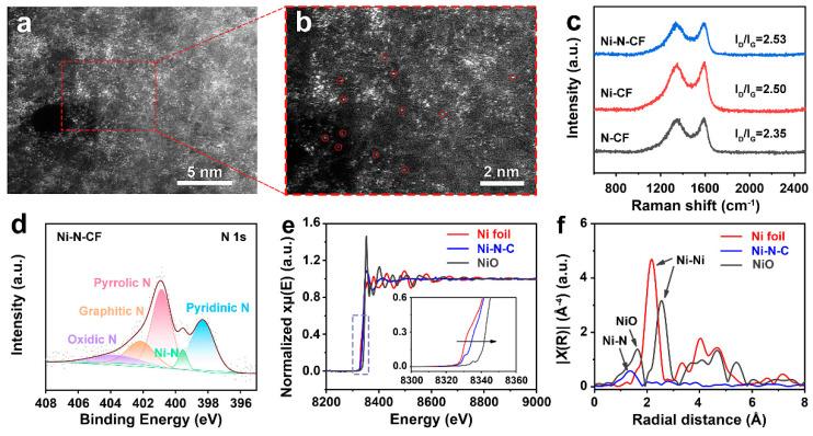 https://cdn.ncbi.nlm.nih.gov/pmc/blobs/028e/11946393/931f6c7e7003/nanomaterials-15-00473-g003.jpg