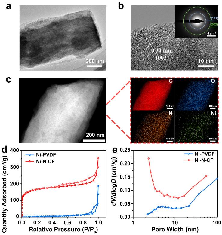 https://cdn.ncbi.nlm.nih.gov/pmc/blobs/028e/11946393/ec22b58ae60d/nanomaterials-15-00473-g002.jpg