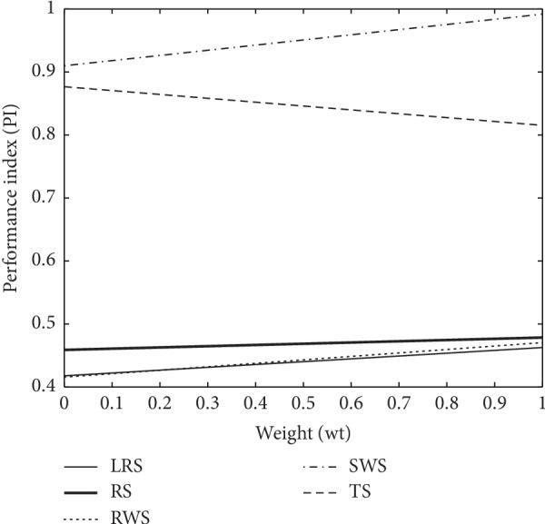 https://cdn.ncbi.nlm.nih.gov/pmc/blobs/028f/6915132/1035090ad035/CIN2019-8640218.005.jpg