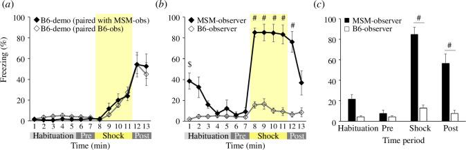 https://cdn.ncbi.nlm.nih.gov/pmc/blobs/0290/11631419/9f2e637228a9/rspb.2024.1815.f003.jpg