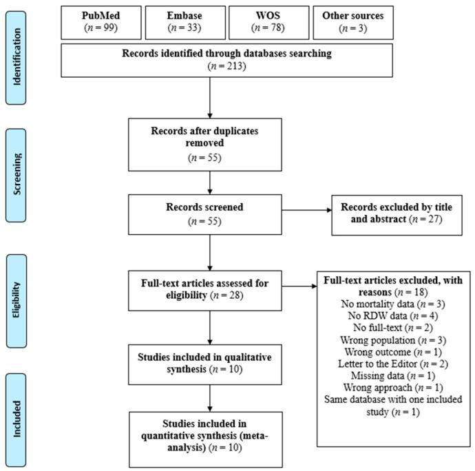 https://cdn.ncbi.nlm.nih.gov/pmc/blobs/0293/10972257/12386aad6a4a/medicina-60-00485-g001.jpg