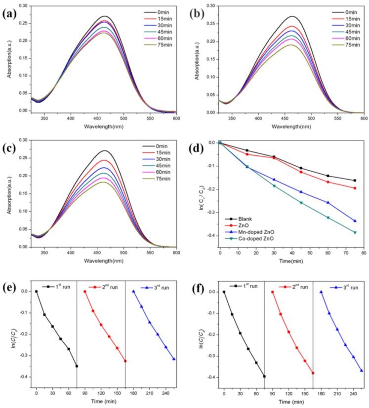 https://cdn.ncbi.nlm.nih.gov/pmc/blobs/0293/5295210/cb7e1cc71717/nanomaterials-07-00020-g006.jpg