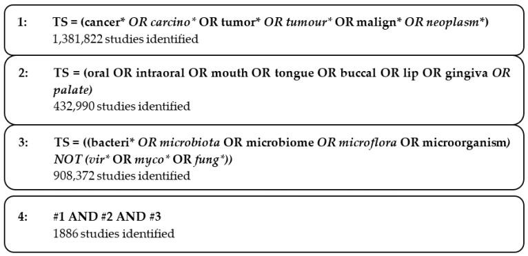 https://cdn.ncbi.nlm.nih.gov/pmc/blobs/0295/10604929/9a53b5370fde/curroncol-30-00650-g001.jpg
