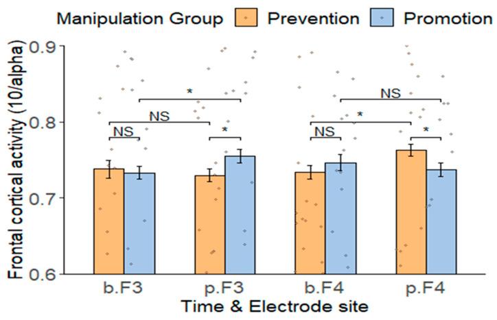 https://cdn.ncbi.nlm.nih.gov/pmc/blobs/029b/11047718/0c6b97e63546/behavsci-14-00292-g004.jpg
