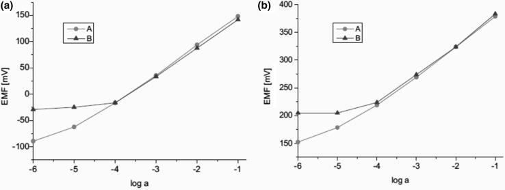 https://cdn.ncbi.nlm.nih.gov/pmc/blobs/029b/5845695/1acc905036fa/10847_2017_779_Fig29_HTML.jpg