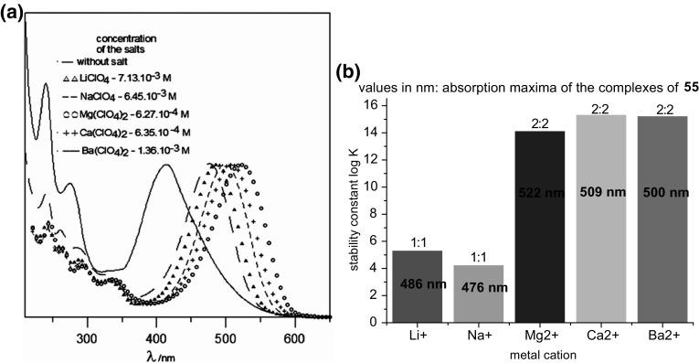 https://cdn.ncbi.nlm.nih.gov/pmc/blobs/029b/5845695/4750c610a1b7/10847_2017_779_Fig33_HTML.jpg
