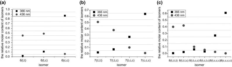 https://cdn.ncbi.nlm.nih.gov/pmc/blobs/029b/5845695/858a565a260e/10847_2017_779_Fig7_HTML.jpg