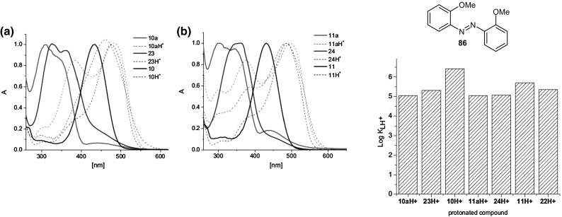 https://cdn.ncbi.nlm.nih.gov/pmc/blobs/029b/5845695/9060bd80a2ae/10847_2017_779_Fig45_HTML.jpg