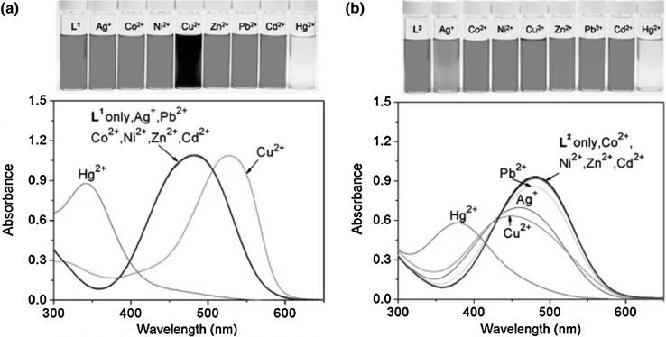 https://cdn.ncbi.nlm.nih.gov/pmc/blobs/029b/5845695/b87d3789873a/10847_2017_779_Fig35_HTML.jpg
