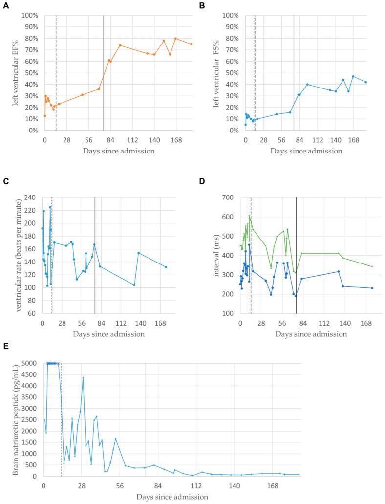 https://cdn.ncbi.nlm.nih.gov/pmc/blobs/029c/10252268/18b8b43ca43e/cells-12-01455-g003.jpg