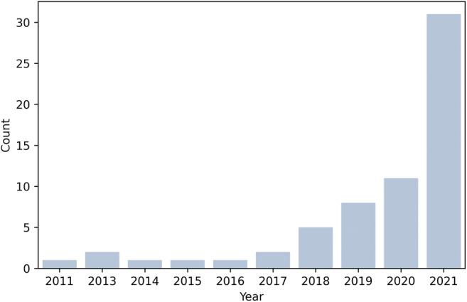 https://cdn.ncbi.nlm.nih.gov/pmc/blobs/029c/9935717/f27bff826521/330_2022_9180_Fig2_HTML.jpg