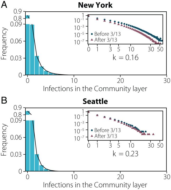 https://cdn.ncbi.nlm.nih.gov/pmc/blobs/02a1/9245708/1014ff9688d9/pnas.2112182119fig04.jpg
