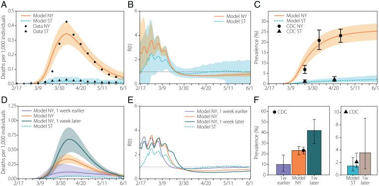 https://cdn.ncbi.nlm.nih.gov/pmc/blobs/02a1/9245708/195eb0d2fdcc/pnas.2112182119fig02.jpg