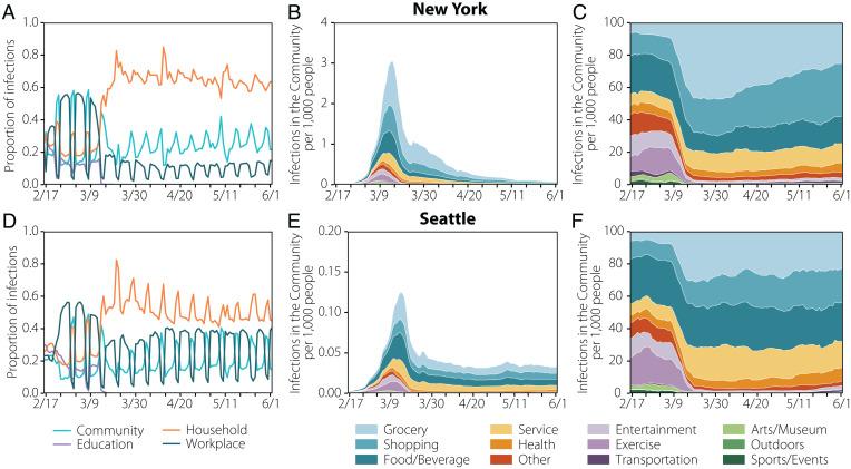 https://cdn.ncbi.nlm.nih.gov/pmc/blobs/02a1/9245708/e0ee67fdabdf/pnas.2112182119fig03.jpg