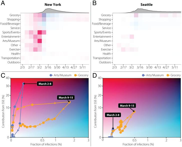 https://cdn.ncbi.nlm.nih.gov/pmc/blobs/02a1/9245708/e5861183de2e/pnas.2112182119fig05.jpg