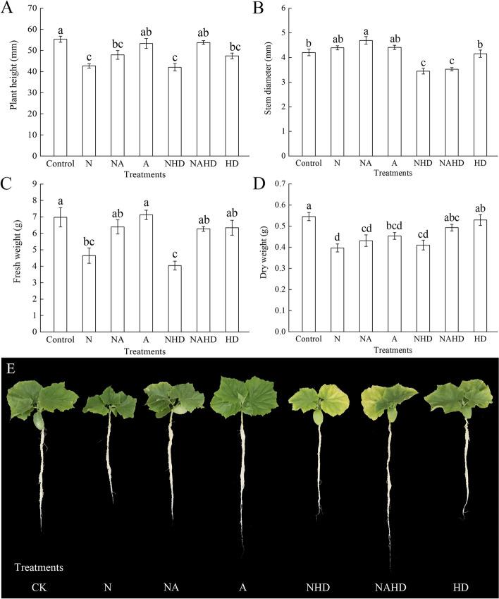 https://cdn.ncbi.nlm.nih.gov/pmc/blobs/02a2/9264505/fd30fd369ed2/12870_2022_3717_Fig2_HTML.jpg