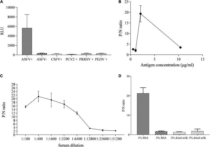 https://cdn.ncbi.nlm.nih.gov/pmc/blobs/02a3/9557169/444c53adab4a/fmicb-13-1013678-g003.jpg