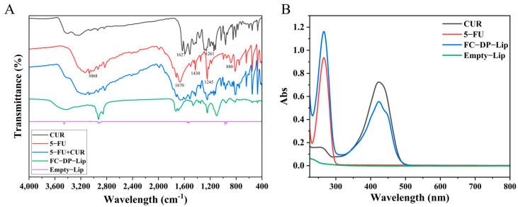 https://cdn.ncbi.nlm.nih.gov/pmc/blobs/02a4/10254180/717a266fbd44/molecules-28-04353-g004.jpg