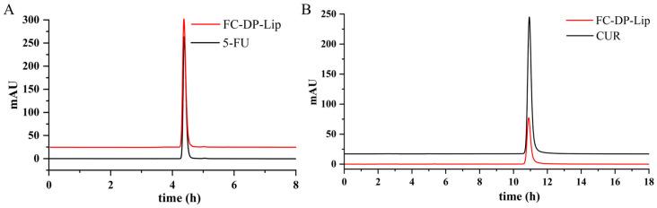 https://cdn.ncbi.nlm.nih.gov/pmc/blobs/02a4/10254180/a3d184ba2fd9/molecules-28-04353-g003.jpg
