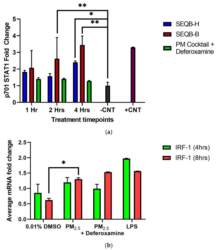 https://cdn.ncbi.nlm.nih.gov/pmc/blobs/02a7/11054084/774af9b3d3b5/toxics-12-00292-g008.jpg