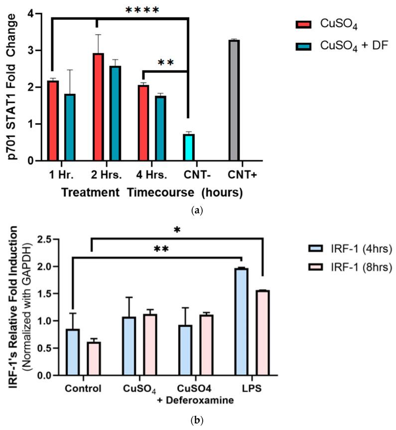 https://cdn.ncbi.nlm.nih.gov/pmc/blobs/02a7/11054084/b0610171b9a9/toxics-12-00292-g005.jpg
