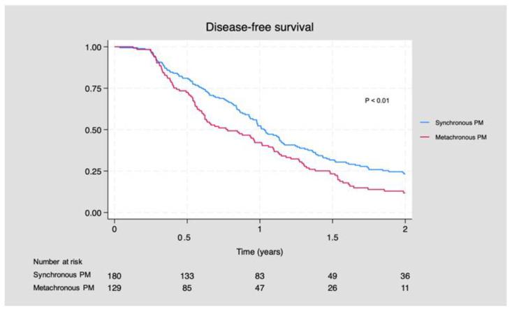 https://cdn.ncbi.nlm.nih.gov/pmc/blobs/02a9/10854638/4cd4bad39b5a/cancers-16-00631-g002.jpg