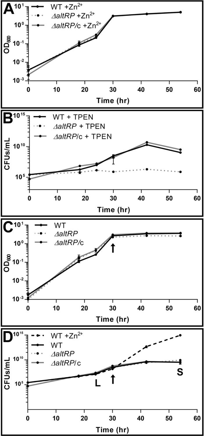 https://cdn.ncbi.nlm.nih.gov/pmc/blobs/02ae/5912738/35bf2172d18b/pone.0196300.g002.jpg