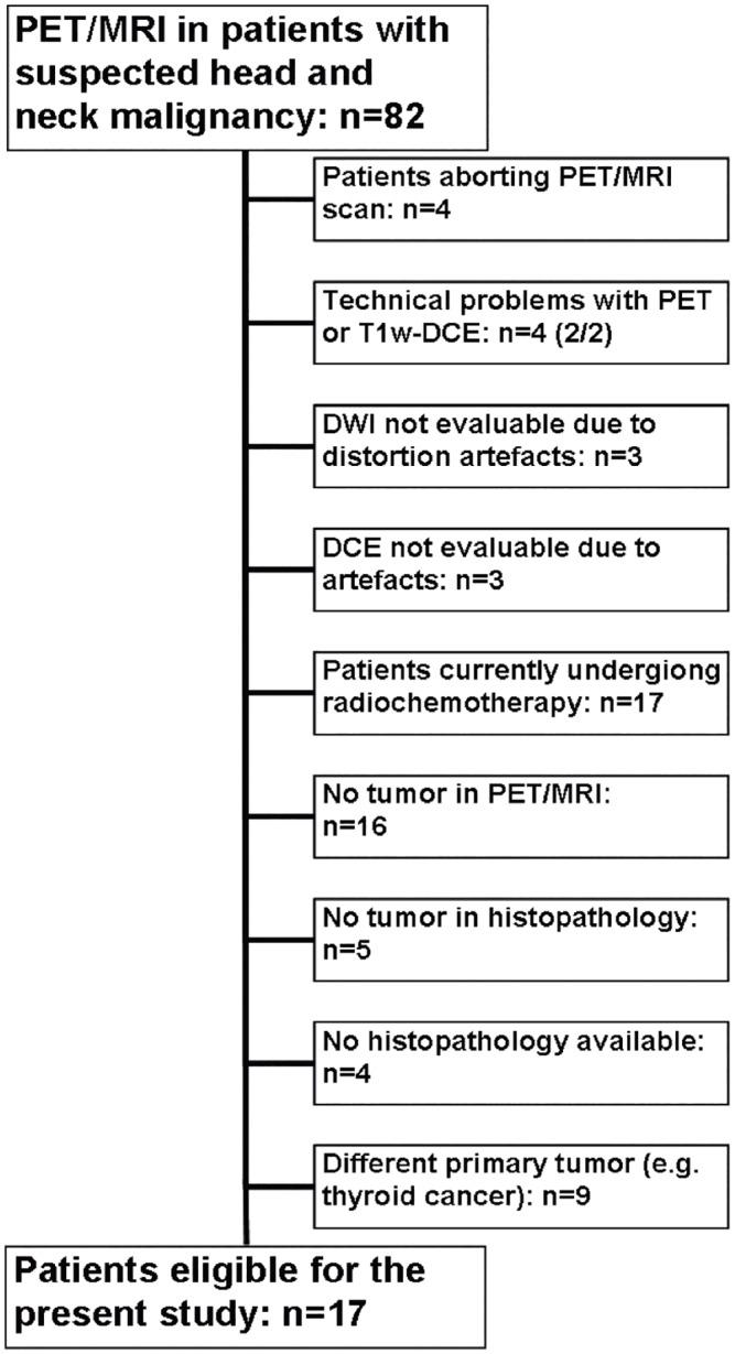 https://cdn.ncbi.nlm.nih.gov/pmc/blobs/02af/4536035/88670c5f2a0d/pone.0134749.g001.jpg