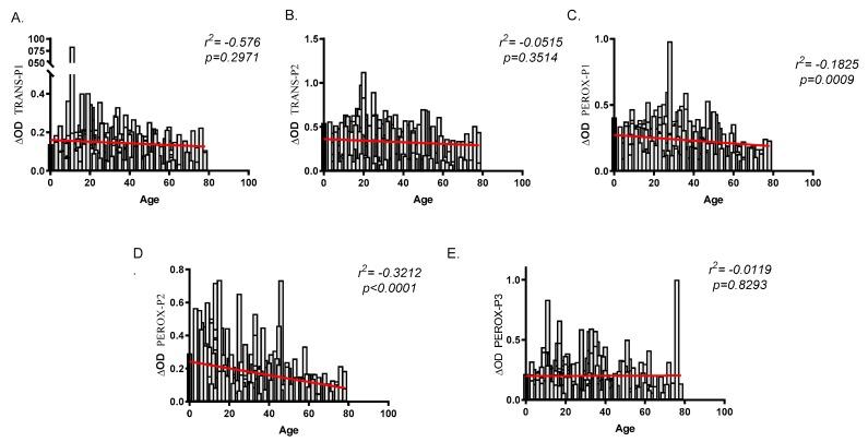 https://cdn.ncbi.nlm.nih.gov/pmc/blobs/02b1/7037407/f51afe48bcd4/ijms-21-00691-g002.jpg