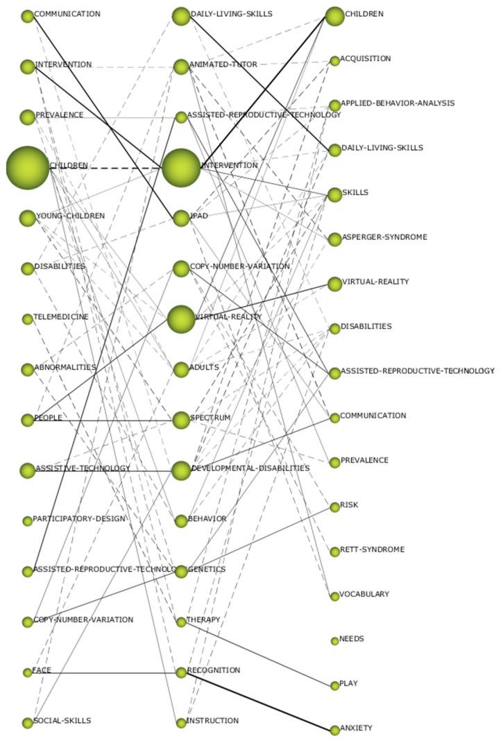 https://cdn.ncbi.nlm.nih.gov/pmc/blobs/02b2/7765105/6189c6805652/brainsci-10-00985-g005.jpg
