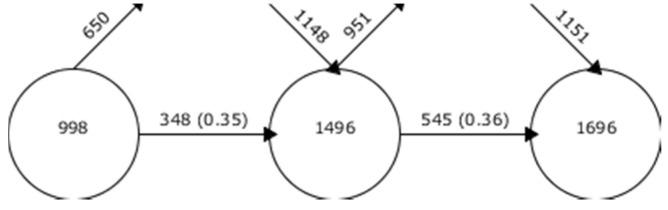 https://cdn.ncbi.nlm.nih.gov/pmc/blobs/02b2/7765105/81ed2eb9a4e9/brainsci-10-00985-g003.jpg
