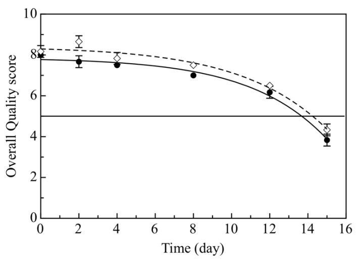 https://cdn.ncbi.nlm.nih.gov/pmc/blobs/02b3/7765858/53a3983e7110/foods-09-01902-g004.jpg
