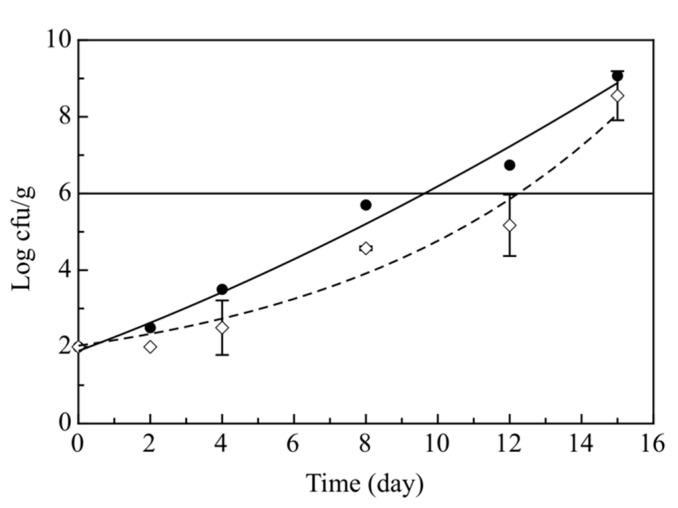 https://cdn.ncbi.nlm.nih.gov/pmc/blobs/02b3/7765858/a847d3114cae/foods-09-01902-g002.jpg
