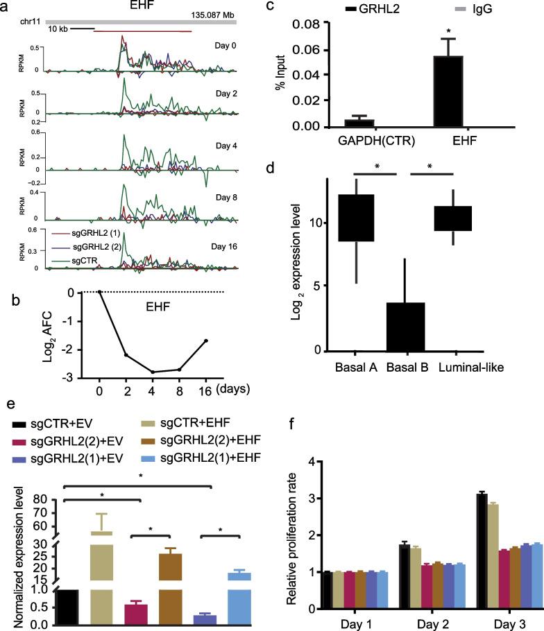 https://cdn.ncbi.nlm.nih.gov/pmc/blobs/02b3/9869538/7bf2c3f9923a/12964_2022_1029_Fig4_HTML.jpg