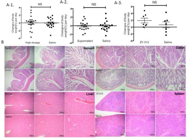 https://cdn.ncbi.nlm.nih.gov/pmc/blobs/02b5/5355466/b976d0954659/fmicb-08-00435-g001.jpg
