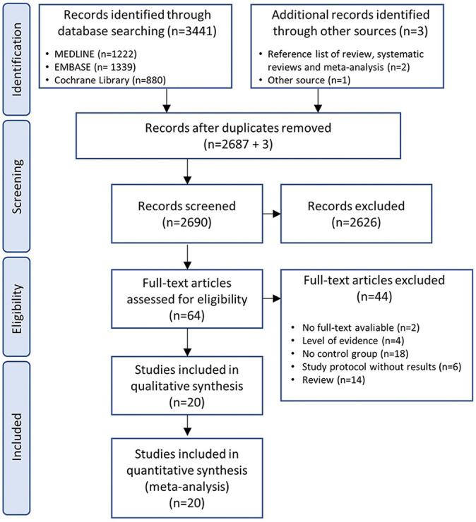 https://cdn.ncbi.nlm.nih.gov/pmc/blobs/02b5/8442508/9a19a32a6ee0/10.1177_23259671211023099-fig1.jpg