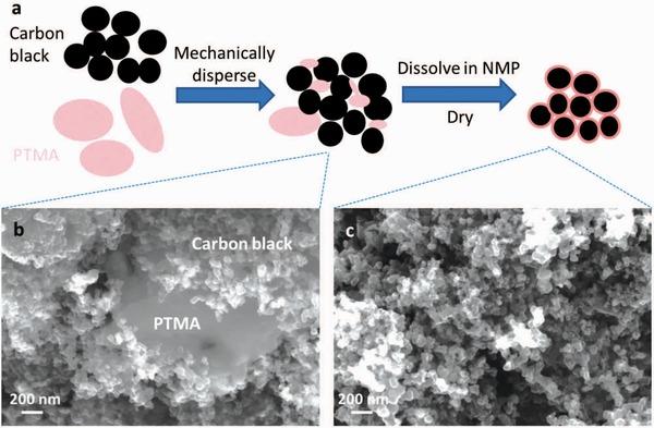 https://cdn.ncbi.nlm.nih.gov/pmc/blobs/02b7/5115443/fc5c83e917e0/ADVS-3-0n-g001.jpg