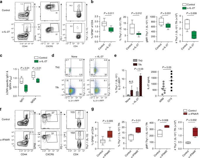 https://cdn.ncbi.nlm.nih.gov/pmc/blobs/02b7/6261948/553633a2b4f5/41467_2018_7492_Fig6_HTML.jpg