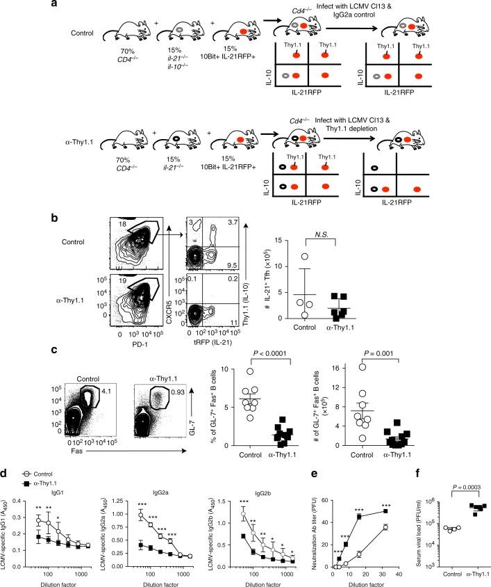 https://cdn.ncbi.nlm.nih.gov/pmc/blobs/02b7/6261948/59a7ce85e5ab/41467_2018_7492_Fig3_HTML.jpg