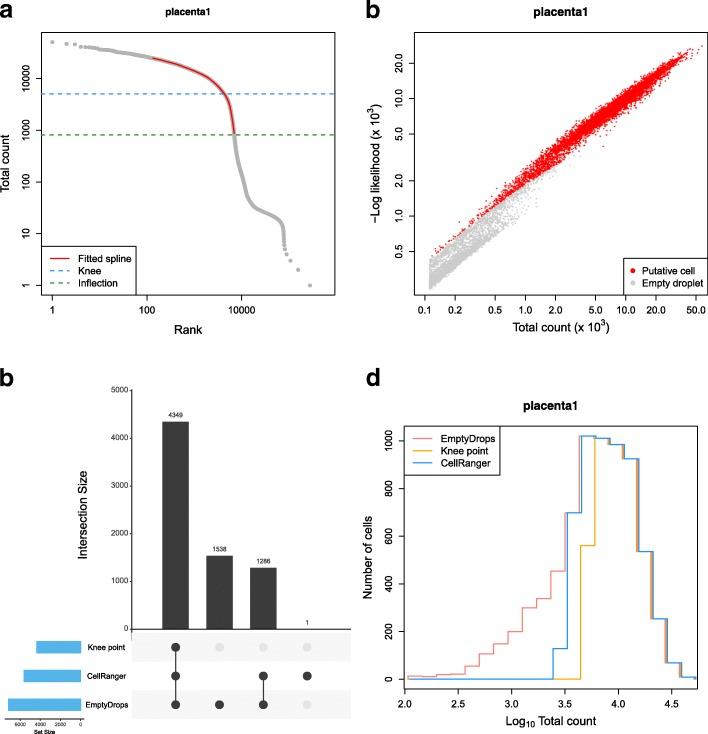https://cdn.ncbi.nlm.nih.gov/pmc/blobs/02b7/6431044/f1b090ea73c9/13059_2019_1662_Fig2_HTML.jpg