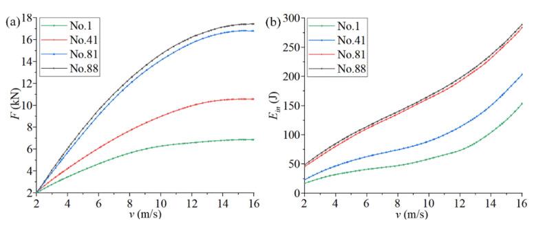 https://cdn.ncbi.nlm.nih.gov/pmc/blobs/02b7/8471990/86a88b233a0e/materials-14-05386-g009.jpg