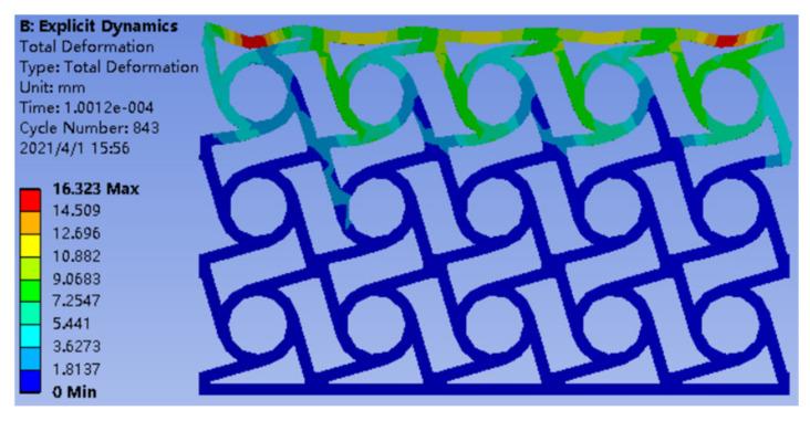 https://cdn.ncbi.nlm.nih.gov/pmc/blobs/02b7/8471990/ed34dfbf3917/materials-14-05386-g006.jpg