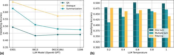 https://cdn.ncbi.nlm.nih.gov/pmc/blobs/02b9/11252443/25c5e13bd885/41598_2024_66708_Fig4_HTML.jpg