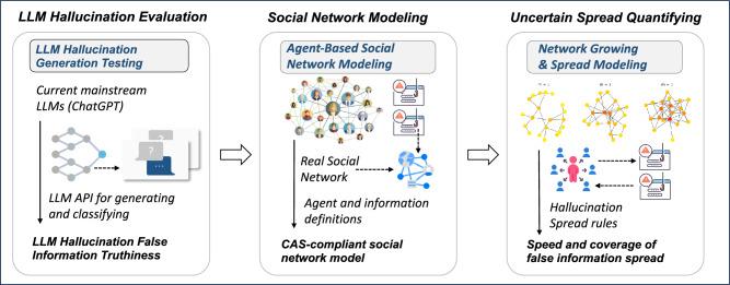 https://cdn.ncbi.nlm.nih.gov/pmc/blobs/02b9/11252443/a50e8cbcc58b/41598_2024_66708_Fig2_HTML.jpg