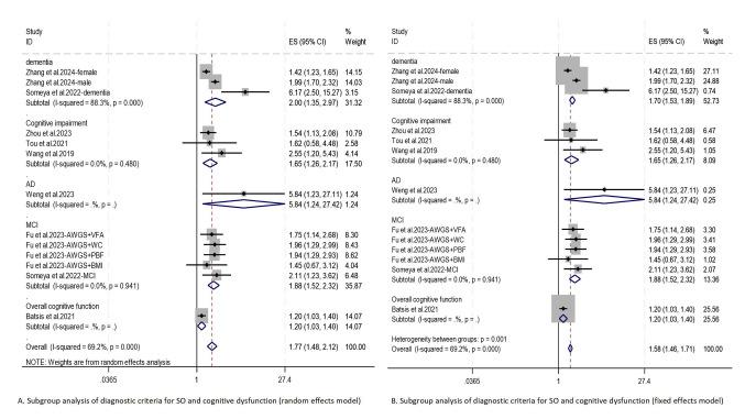 https://cdn.ncbi.nlm.nih.gov/pmc/blobs/02ba/12279332/9b220ba441e2/Neurosciences-30-3-177_4.jpg